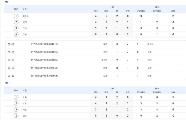 JoséFélix表示：“利雅得胜利在与卡塞米罗谈判，C罗是双方的中间人。